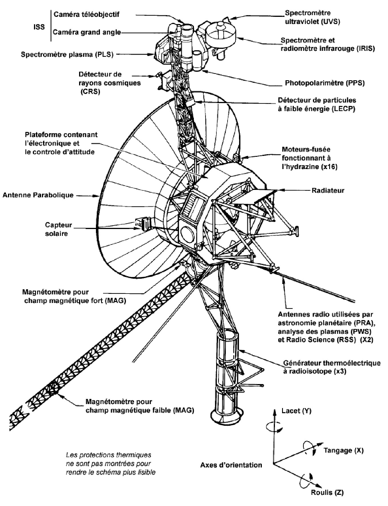 Voyager spacecraft, source : wikipedia.org/wiki/Programme_Voyager
